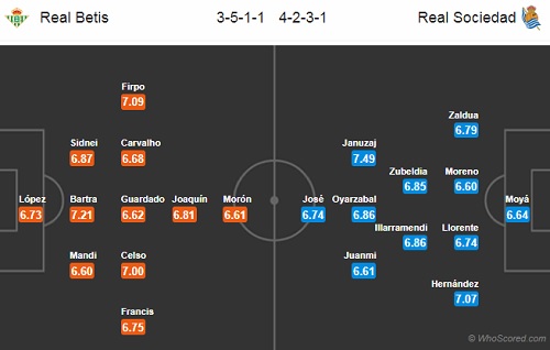 Nhận định Betis vs Sociedad, 18h00 ngày 02/12