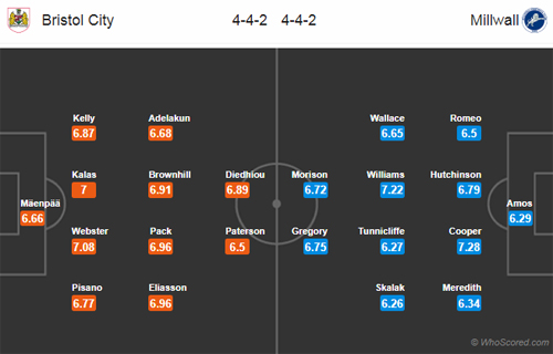 Nhận định Bristol City vs Millwall, 20h30 ngày 02/12