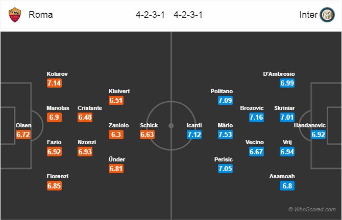 Nhận định bóng đá AS Roma vs Inter Milan, 02h30 ngày 03/12: VĐQG Italia