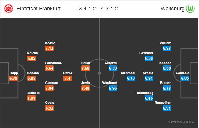 Nhận định bóng đá Eintracht Frankfurt vs Wolfsburg, 00h00 ngày 03/12: VĐQG Đức