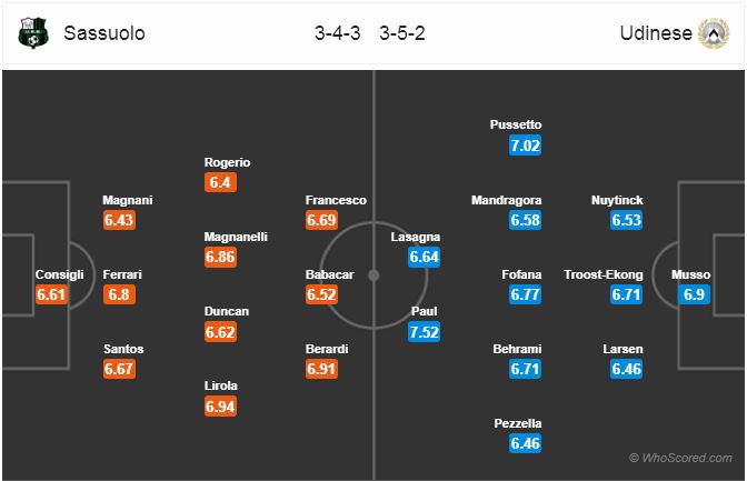 Nhận định bóng đá Sassuolo vs Udinese, 21h00 ngày 02/12: VĐQG Italia