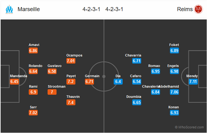 Nhận định bóng đá Marseille vs Reims