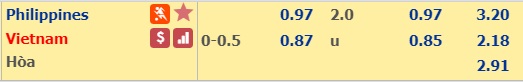 Nhận định bóng đá Philippines vs Việt Nam