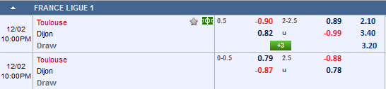 Nhận định bóng đá Toulouse vs Dijon