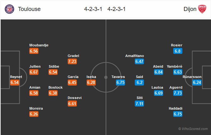 Nhận định bóng đá Toulouse vs Dijon