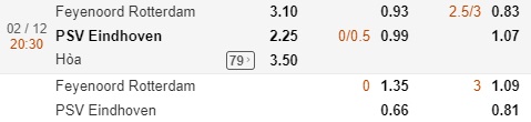 Nhận định Feyenoord vs PSV Eindhoven, 20h30 ngày 2/12: VĐQG Hà Lan