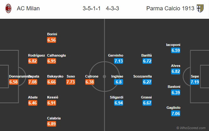 Nhận định bóng đá AC Milan vs Parma, 18h30 ngày 02/12: VĐQG Italia