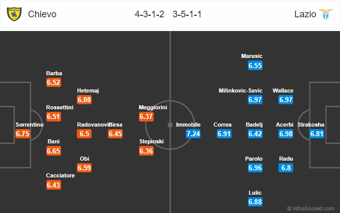 Soi kèo bóng đá Chievo vs Lazio, 00h00 ngày 03/12: VĐQG Italia