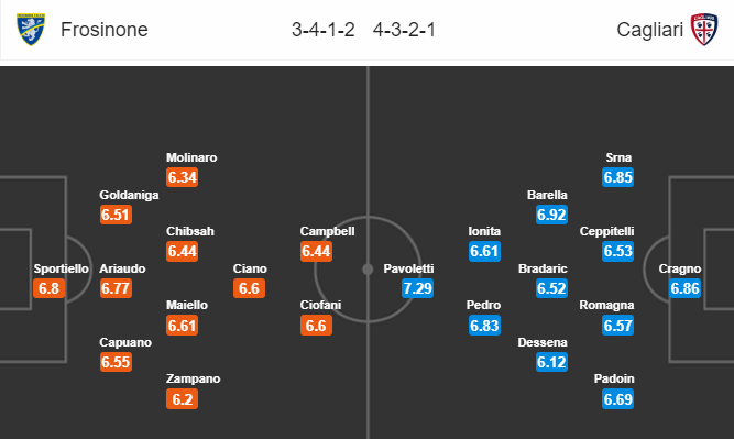 Soi kèo bóng đá Frosinone vs Cagliari, 21h00 ngày 02/12: VĐQG Italia