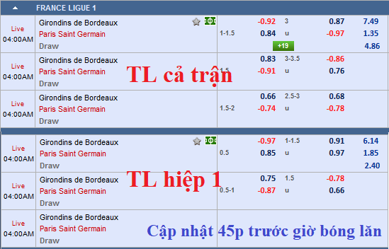 CHỐT KÈO TRỰC TIẾP trận Bordeaux vs PSG (03h00)