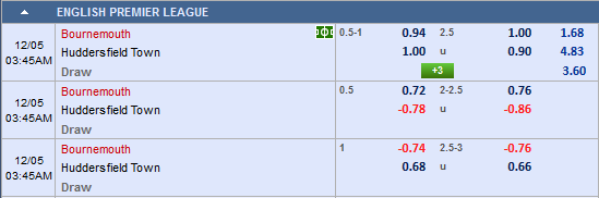 Nhận định bóng đá Bournemouth vs Huddersfield