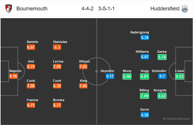 Nhận định bóng đá Bournemouth vs Huddersfield