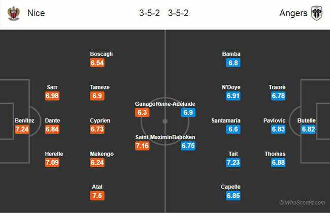 Nhận định Nice vs Angers, 01h00 ngày 5/12: VĐQG Pháp