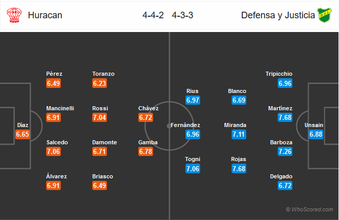 Nhận định bóng đá Huracan vs Defensa