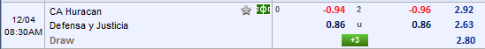 Nhận định bóng đá Huracan vs Defensa
