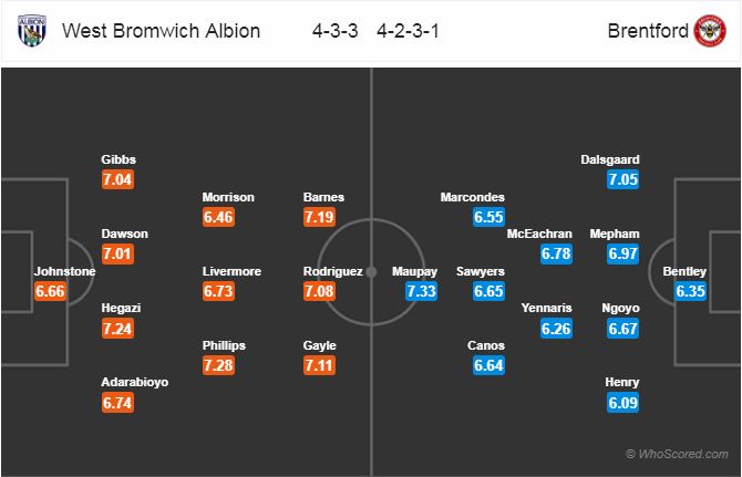 Nhận định bóng đá West Brom vs Brentford, 03h00 ngày 04/12: Hạng Nhất Anh