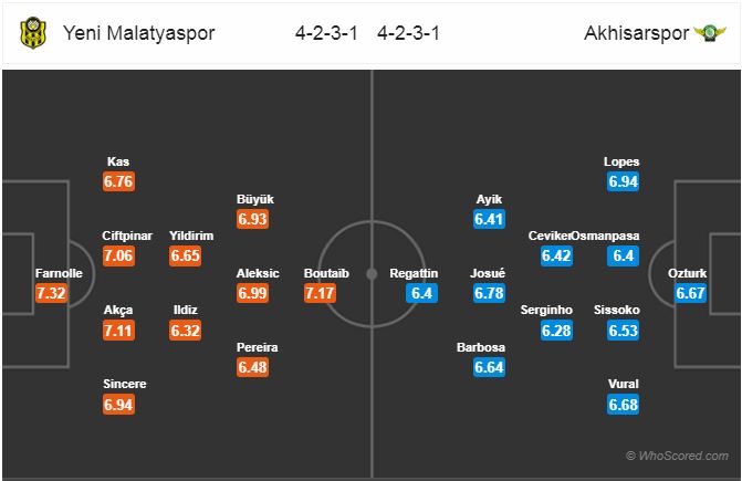 Nhận định bóng đá Yeni Malatyaspor vs Akhisar, 00h00 ngày 04/12: VĐQG Thổ Nhĩ Kỳ