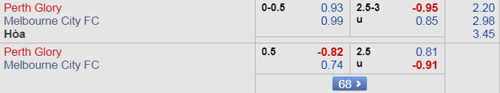 Nhận định Perth Glory vs Melbourne City, 18h00 ngày 08/12