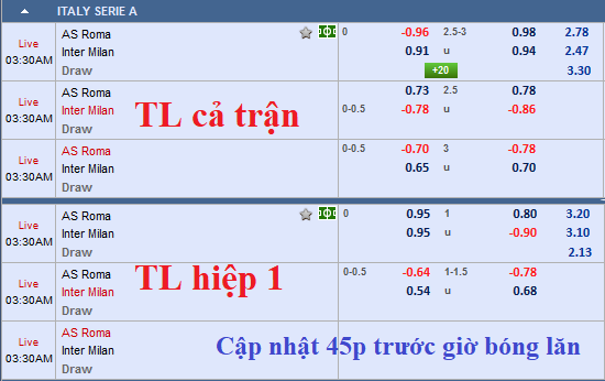 CHỐT KÈO trực tiếp trận AS Roma vs Inter Milan