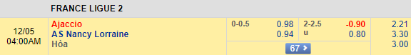 Nhận định bóng đá Ajaccio vs Nancy, 03h00 ngày 5/12: Hạng 2 Pháp
