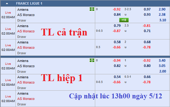 CHỐT KÈO TRỰC TIẾP trận Amiens vs Monaco