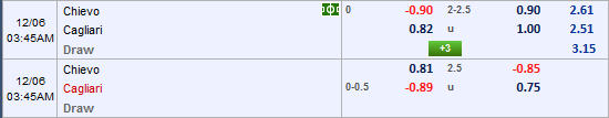 Nhận định bóng đá Chievo vs Cagliari