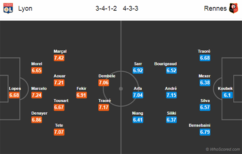 Nhận định Lyon vs Rennes, 01h00 ngày 06/12