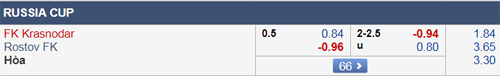 Nhận định Krasnodar vs Rostov, 23h30 ngày 05/12