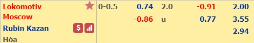 Nhận định bóng đá Lokomotiv Moscow vs Rubin Kazan