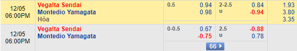 Nhận định bóng đá Vegalta Sendai vs Montedio Yamagata, 17h00 ngày 5/12: Cúp Nhật hoàng