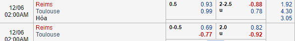 Soi kèo bóng đá Reims vs Toulouse, 01h00 ngày 06/12: VĐQG Pháp