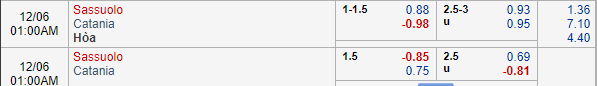 Nhận định bóng đá Sassuolo vs Catania, 00h00 ngày 06/12: Cúp Quốc gia Italia