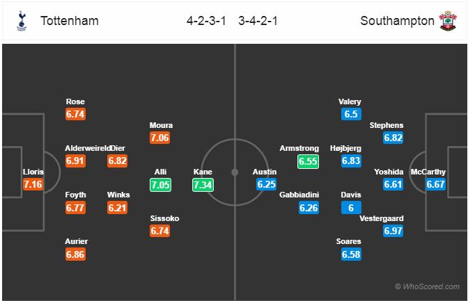 Nhận định bóng đá Tottenham vs Southampton, 03h00 ngày 06/12: Ngoại Hạng Anh