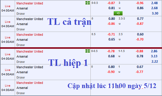 CHỐT KÈO TRỰC TIẾP trận MU vs Arsenal 
