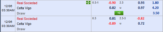Nhận định bóng đá Sociedad vs Celta Vigo