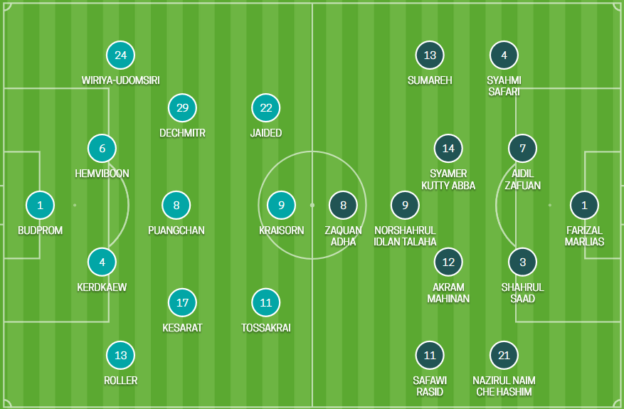 CHỐT KÈO TRỰC TIẾP trận Thái Lan vs Malaysia