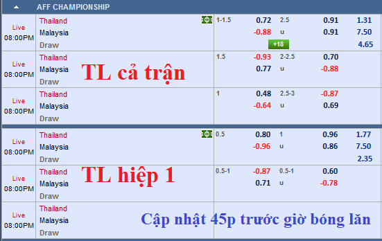 CHỐT KÈO TRỰC TIẾP trận Thái Lan vs Malaysia