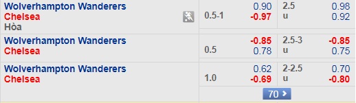Nhận định bóng đá Wolves vs Chelsea