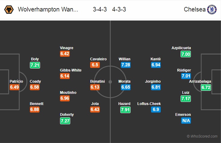 Nhận định bóng đá Wolves vs Chelsea