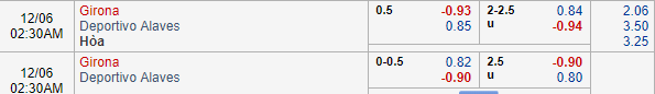 Nhận định bóng đá Girona vs Alaves, 01h30 ngày 06/12: Cúp Nhà vua TBN