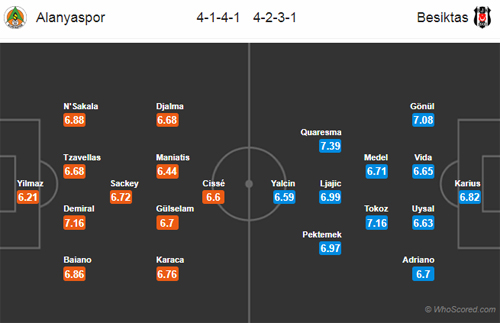 Nhận định Alanyaspor vs Besiktas, 00h00 ngày 08/12