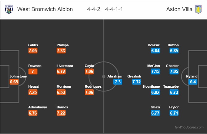 Nhận định West Brom vs Aston Villa, 03h00 ngày 8/12: Hạng nhất Anh