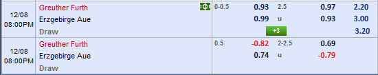 Nhận định bóng đá Greuther Furth vs Aue