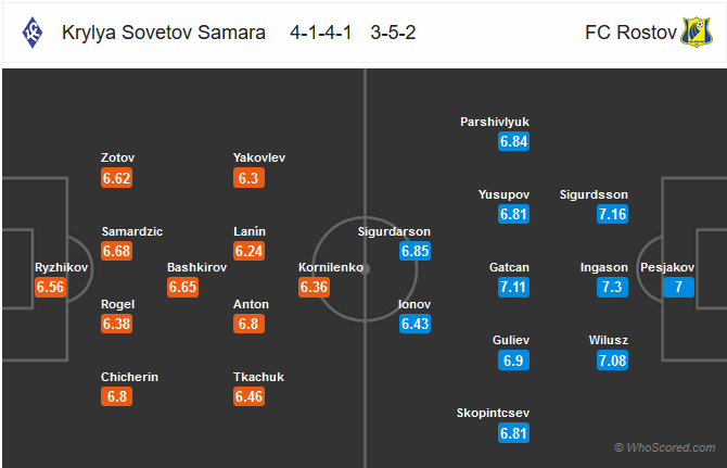 Nhận định bóng đá Krylya Sovetov vs Rostov