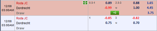 Nhận định bóng đá Roda JC vs Dordrecht