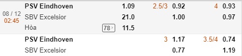 Nhận định PSV vs Excelsior, 02h45 ngày 8/12: VĐQG Hà Lan