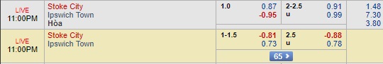 Nhận định Stoke vs Ipswich, 22h00 ngày 8/12: Hạng nhất Anh