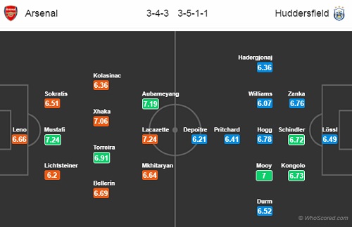 Nhận định Arsenal vs Huddersfield, 22h00 ngày 08/12