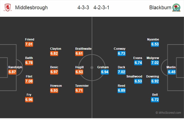 Nhận định bóng đá Middlesbrough vs Blackburn