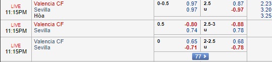 Nhận định Valencia vs Sevilla, 02h15 ngày 8/112: VĐQG Tây Ban Nha